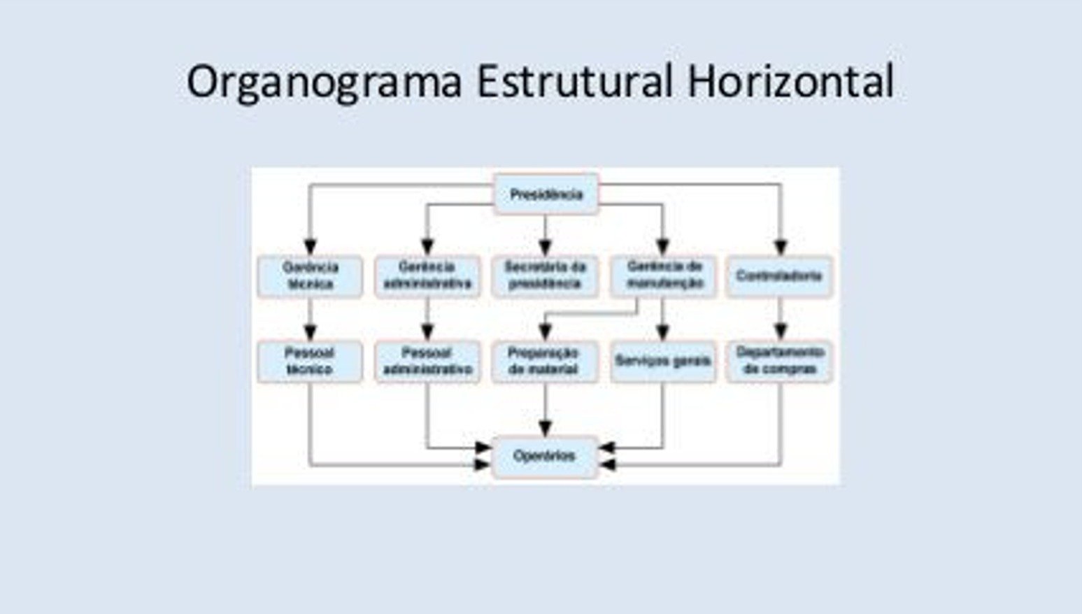 Slide 4 antes do redesign