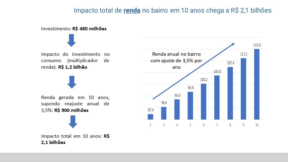 Slide 5 antes do redesign