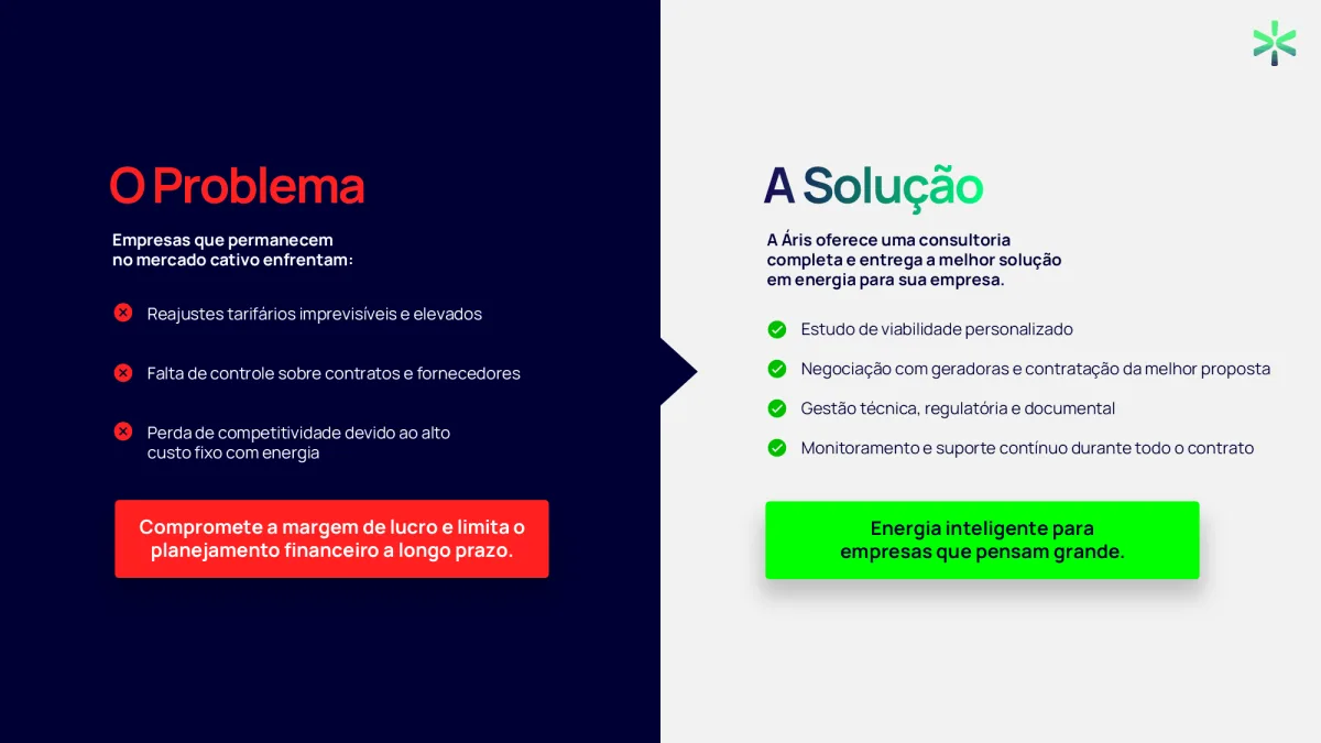 Áris Energia — Consultoria de energia, explicada com clareza — slide 4 de 6