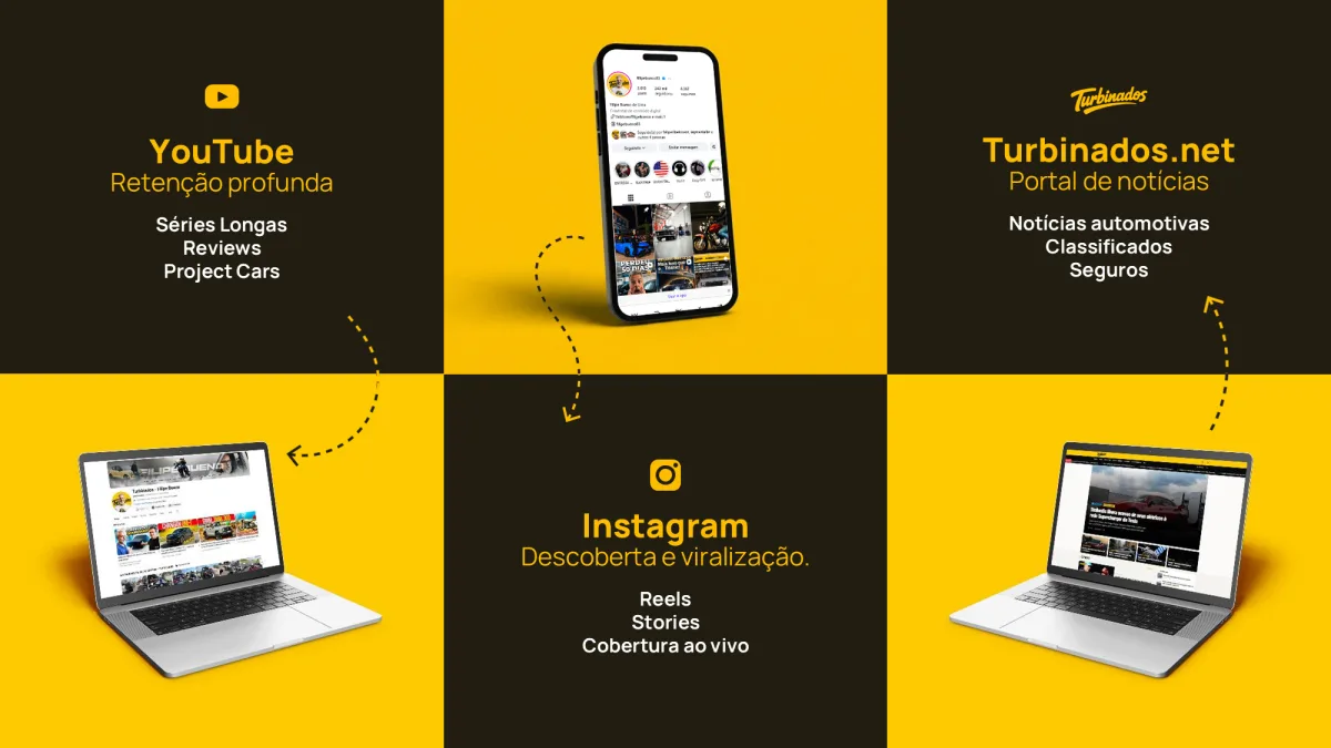 Turbinados — Mídia kit para vender patrocínio — slide 3 de 5
