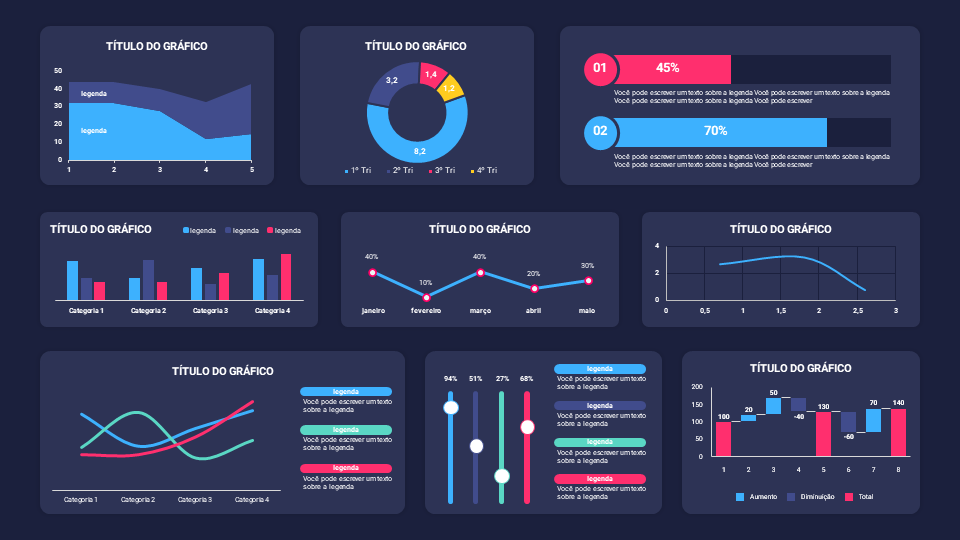 Dashboards – Modelo de Template em PowerPoint