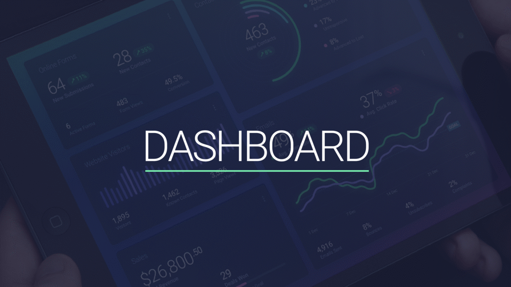 Dashboards – Modelo de Template em PowerPoint