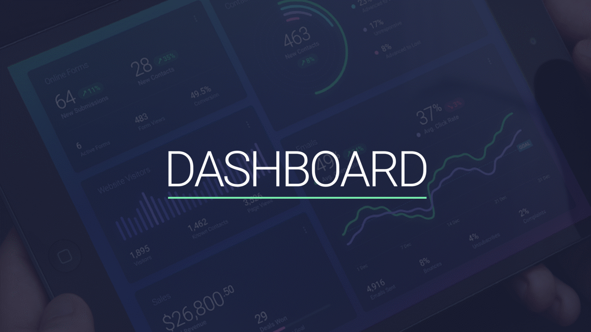 Dashboards - Modelo de Template em PowerPoint