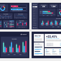 Dashboards – Modelo de Template em PowerPoint