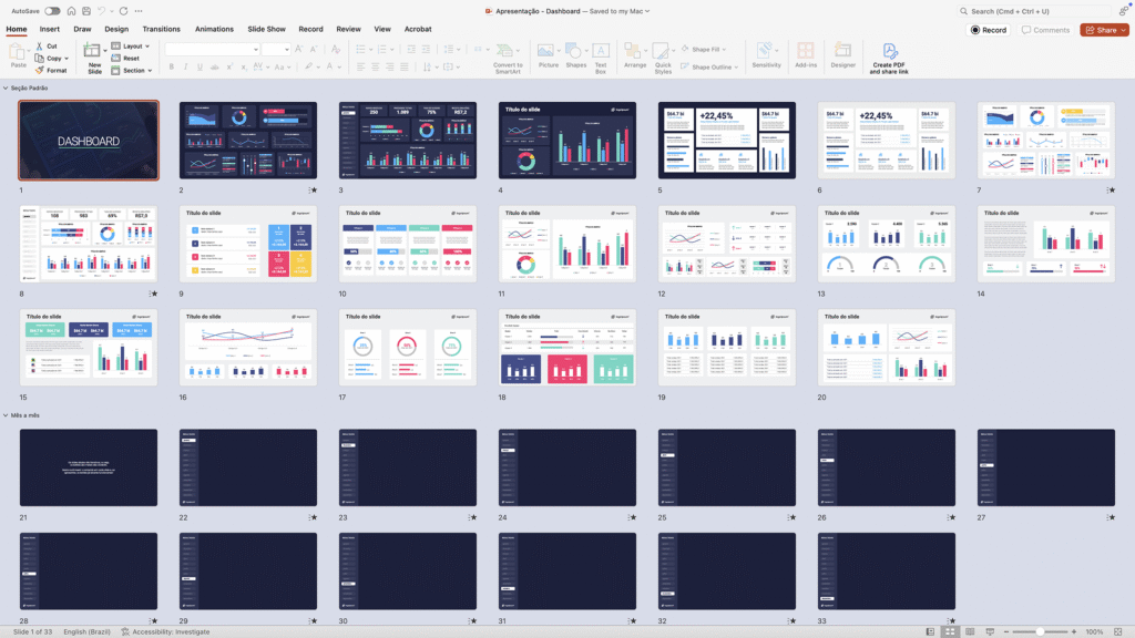 Dashboards – Modelo de Template em PowerPoint