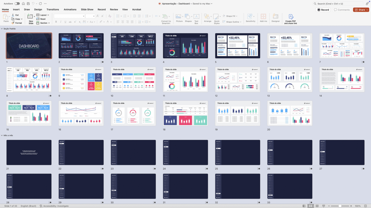 Dashboards - Modelo de Template em PowerPoint