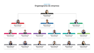 Organogramas – Modelo de Template em PowerPoint