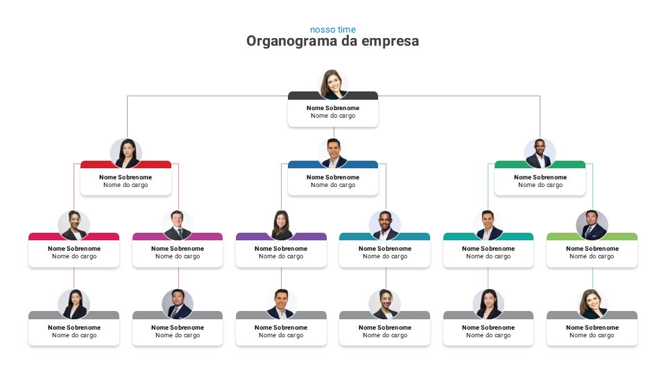 Organogramas – Modelo de Template em PowerPoint