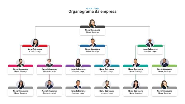 Organogramas – Modelo de Template em PowerPoint