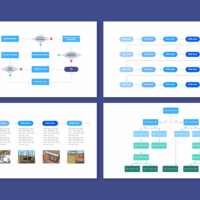 Fluxograma – Modelo de Template em PowerPoint