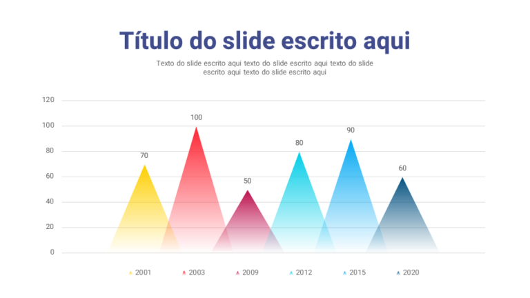 Gráficos – Modelo de Template em PowerPoint
