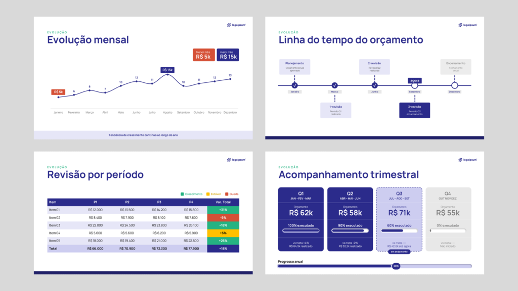 Orçamentos – Modelo de Template em PowerPoint