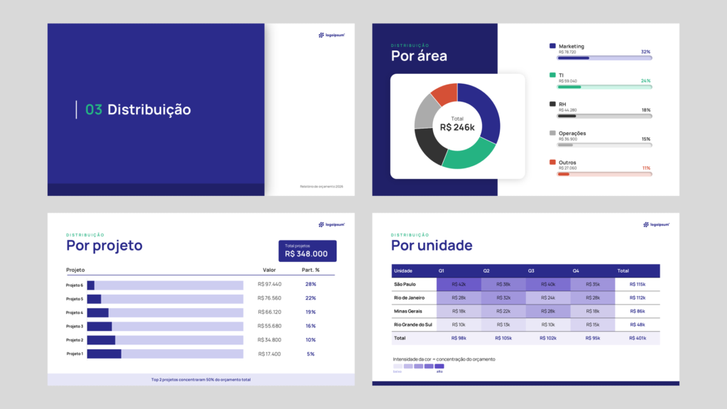 Orçamentos – Modelo de Template em PowerPoint